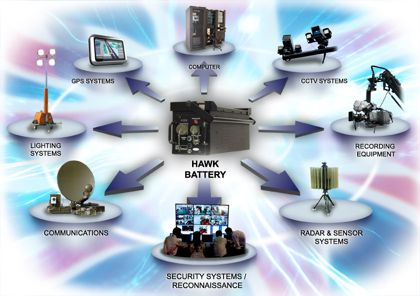 Hawk Application Slide